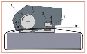 Signode BXT3-19 Poly strapping tool operation