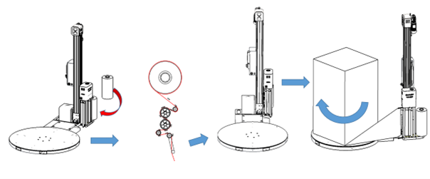 SMARTWRAP X2 pallet wrapping machine process